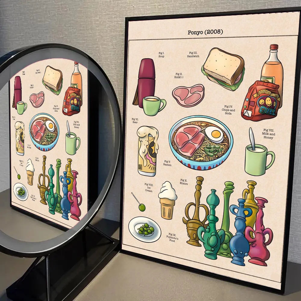 1pc Studio Ghibli Treats Japanese Food Poster Self-adhesive Art Waterproof Paper Sticker Coffee House Bar Room Wall Decor